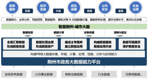 智慧政務(wù)大數(shù)據(jù)治理平臺(tái)解決方案——十萬字深度解析與軟件開發(fā)指南