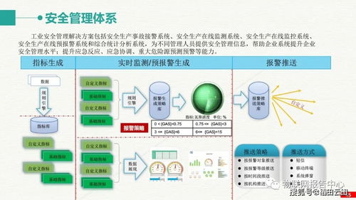 智慧工業大數據建設方案 構建高效智能工廠的整體解決方案